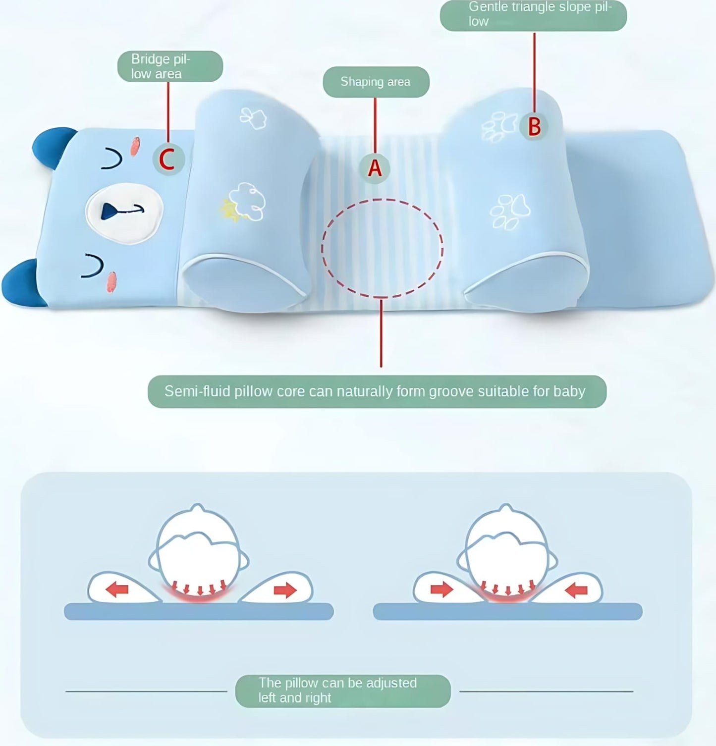 Orthopedic Baby Pillow – Flat Head Prevention & Neck Support (0–12 Months